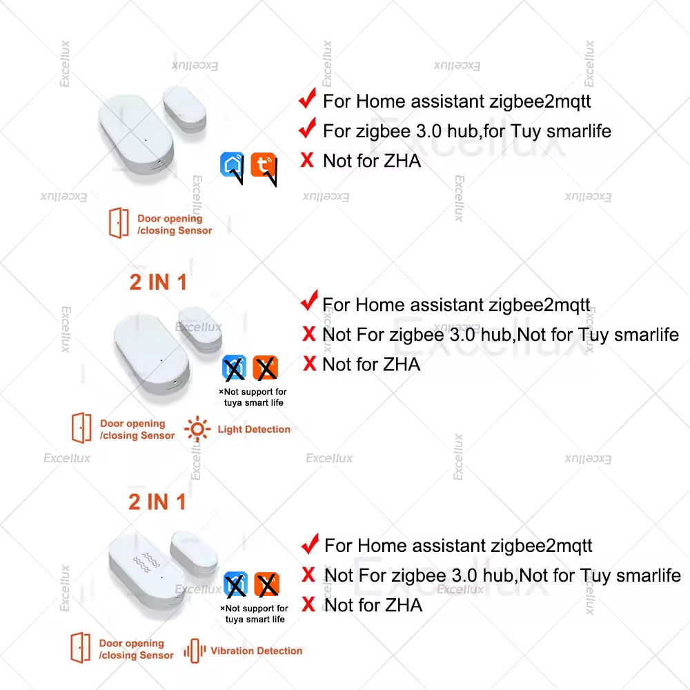 Zigbee 3.0 Door Window Sensor  - đánh giá và giá Home Security For Doors