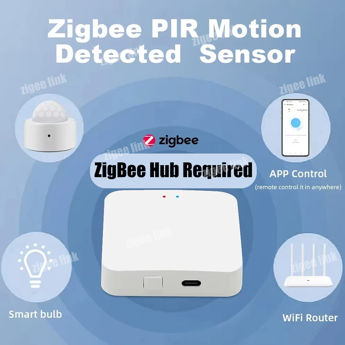 Zigbee PIR Motion Sensor Human - đánh giá và giá Home Security Technology