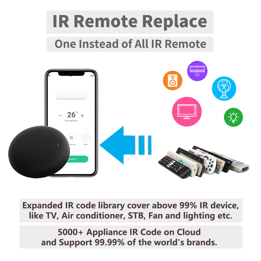 Tuya WiFi IR Remote For Smart  - đánh giá và giá Home Security Technology