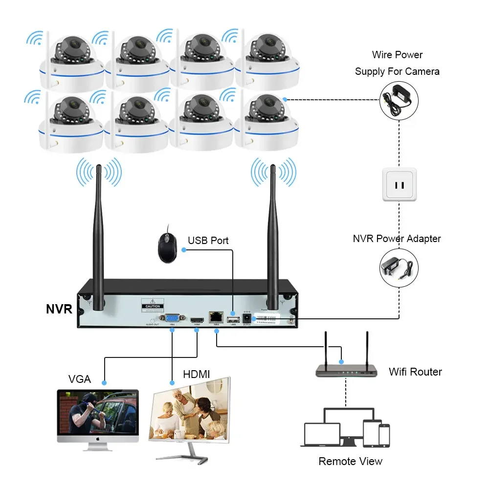 5MP Wifi IP Camera Security Sy - đánh giá và giá Home Security Camera System