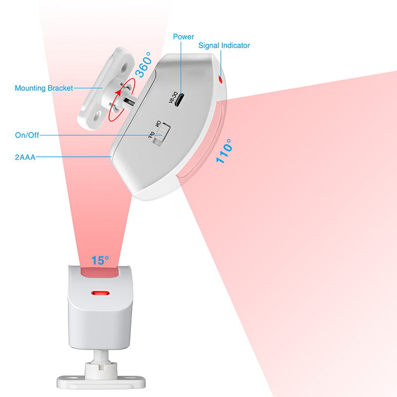 KERUI Wireless Curtain Infrare - đánh giá và giá Sim Gsm Alarm