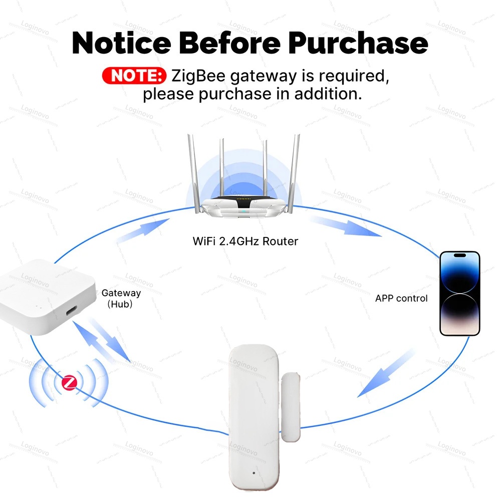 Tuya Zigbee Door Sensor Window - đánh giá và giá Home Security Technology