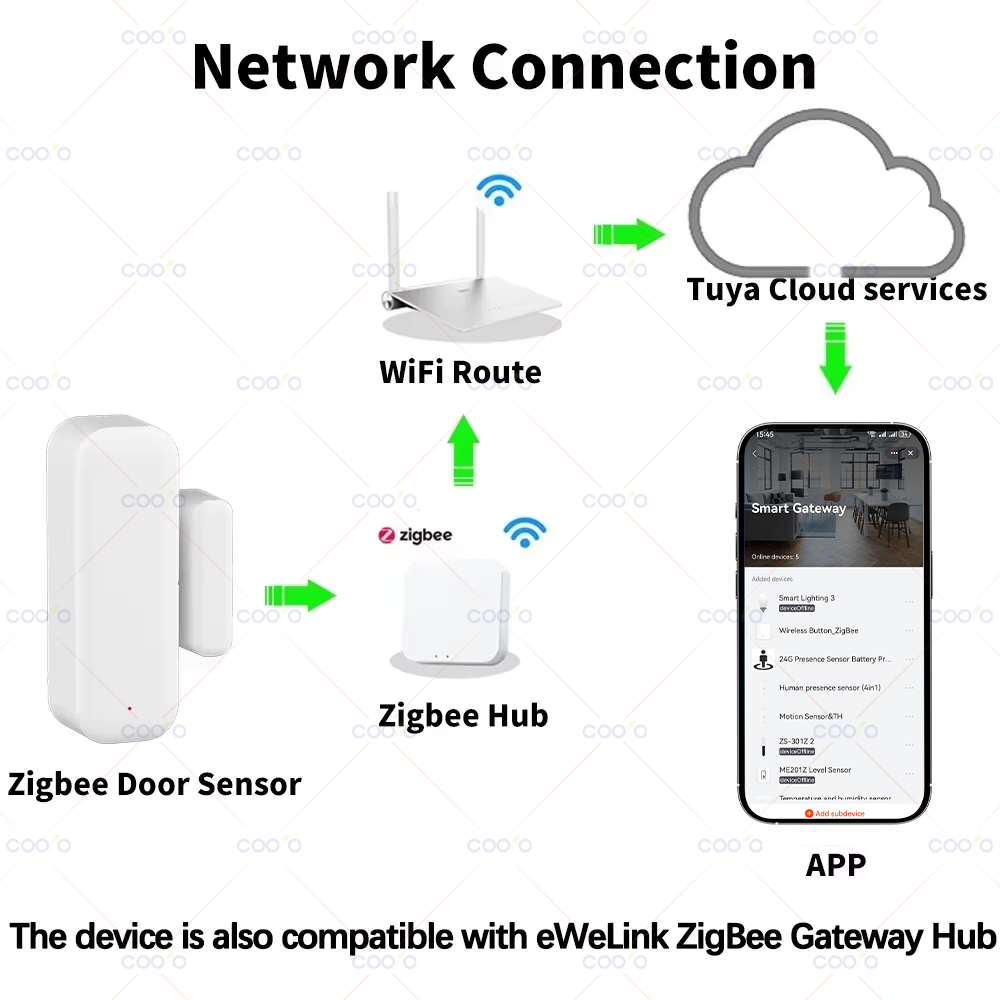Zigbee 3.0 Door Window Sensor  - đánh giá và giá Home Security Technology