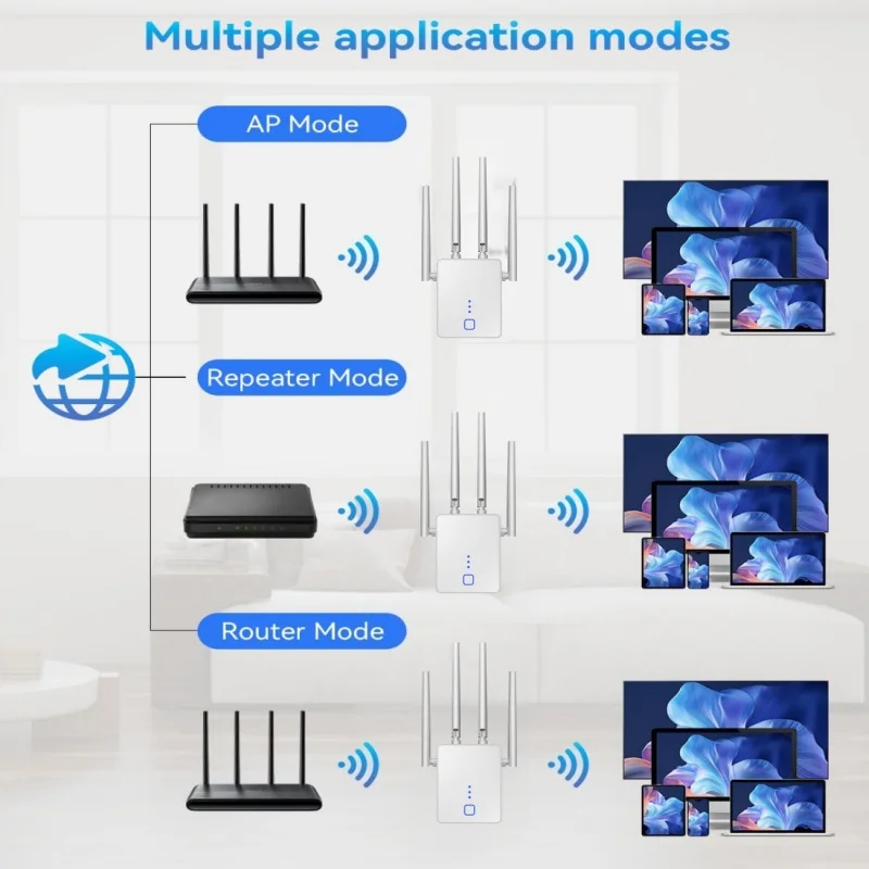 Dual Band WiFi Repeater 1200Mb - đánh giá và giá Home Security Bundle