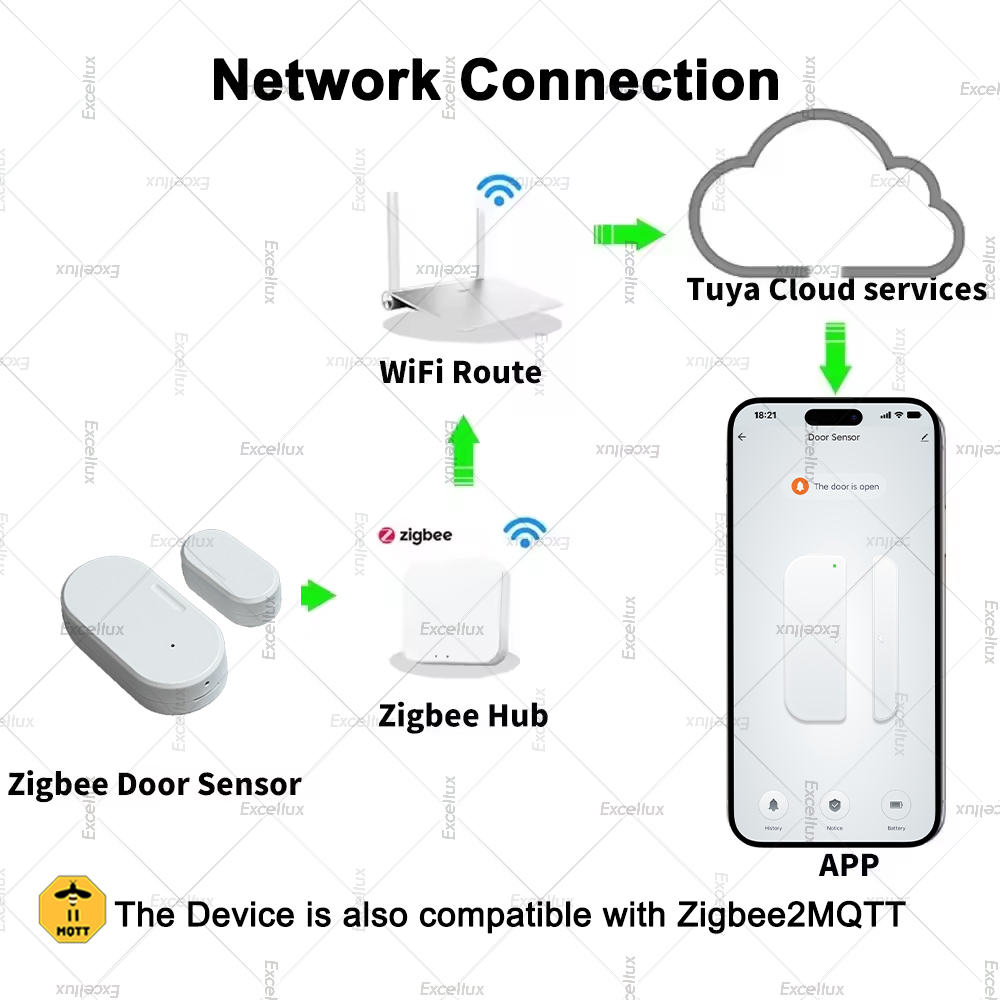 Tuya Zigbee Door Sensor Window - đánh giá và giá Home Security Technology
