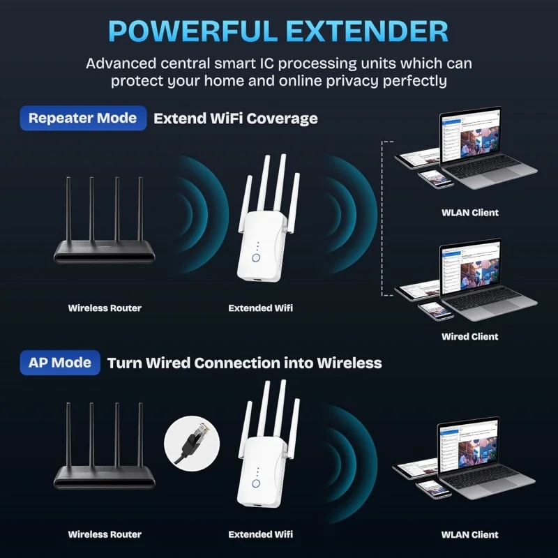 1200Mbps Dual Band WiFi Repeat - đánh giá và giá Home Security Bundle