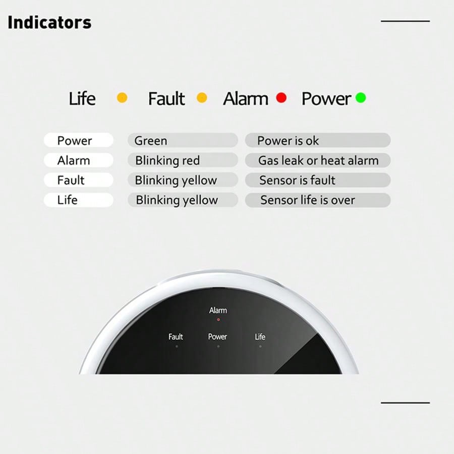 2.4G WiFi Gas Alarm Sensor Com - đánh giá và giá Home Security Technology
