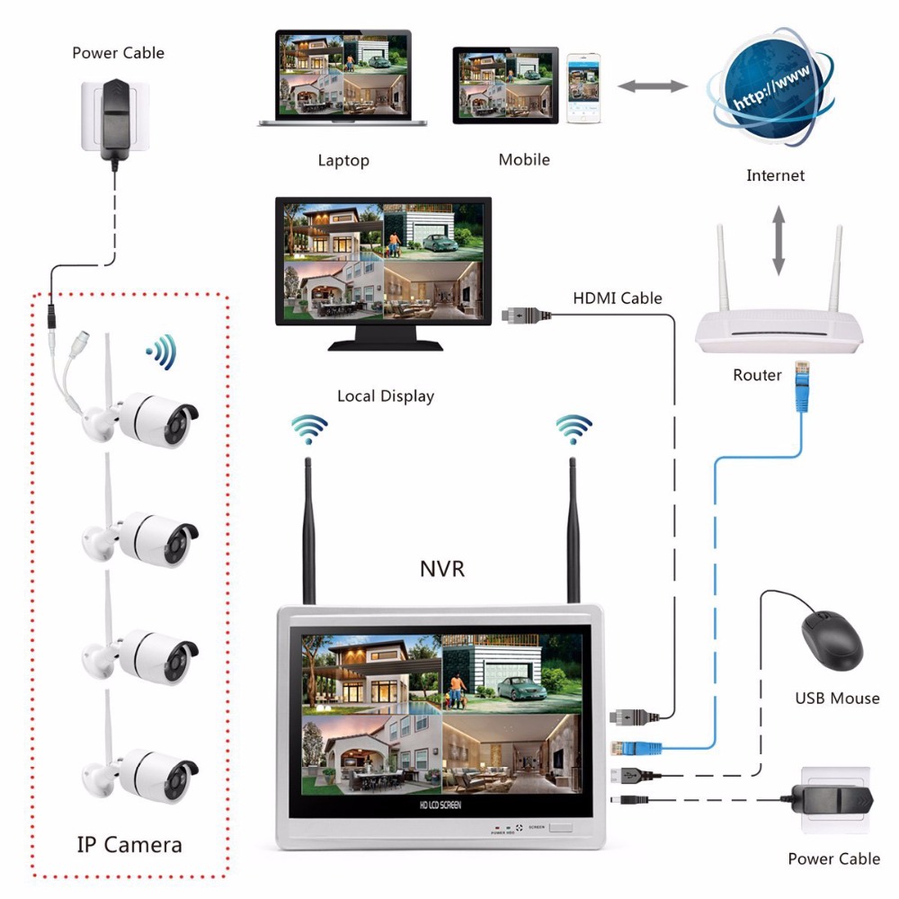 Wireless Home Camera Video Sur - đánh giá và giá Home Security And Cctv