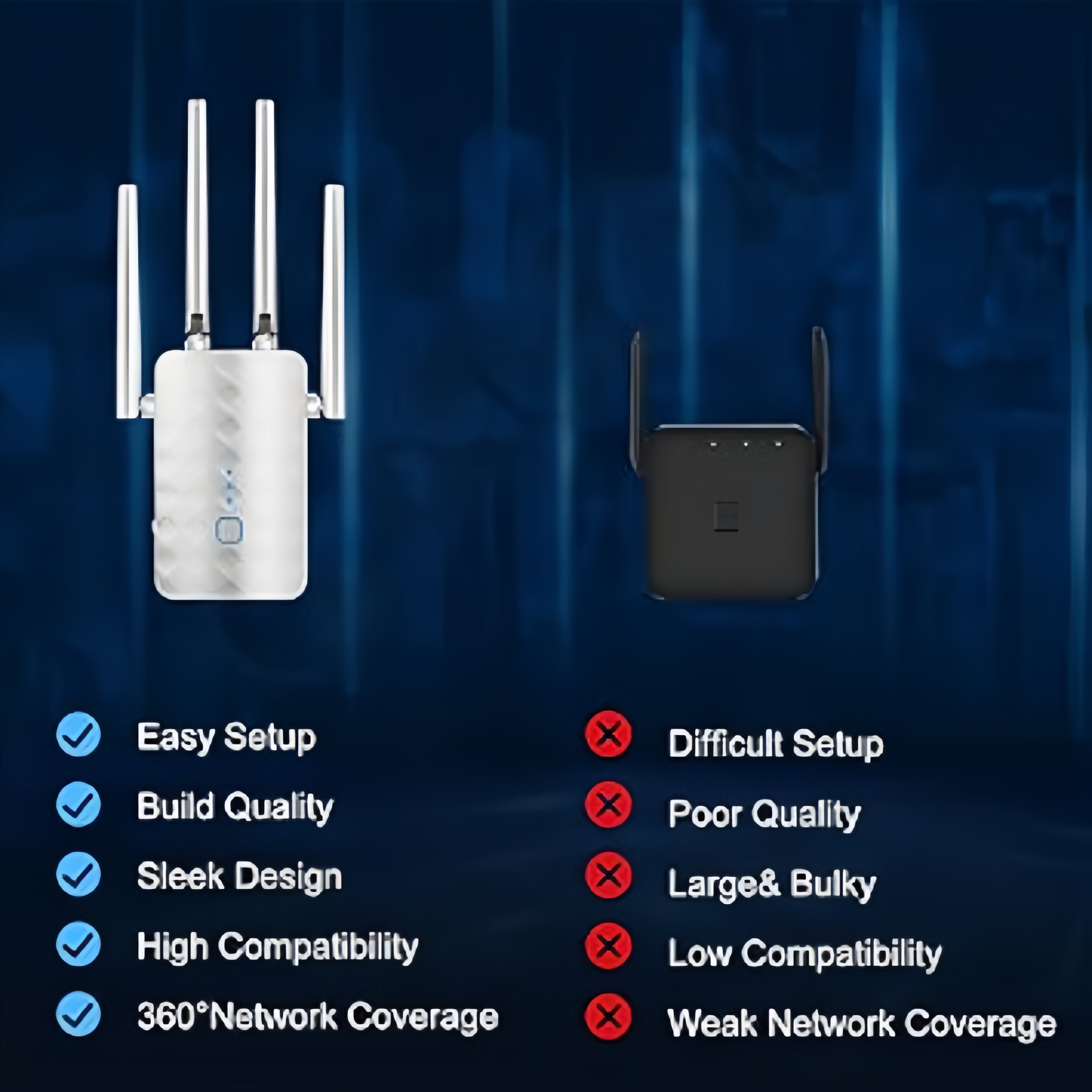 1200Mbps WiFi Repeater Wireles - đánh giá và giá Home Security Bundle