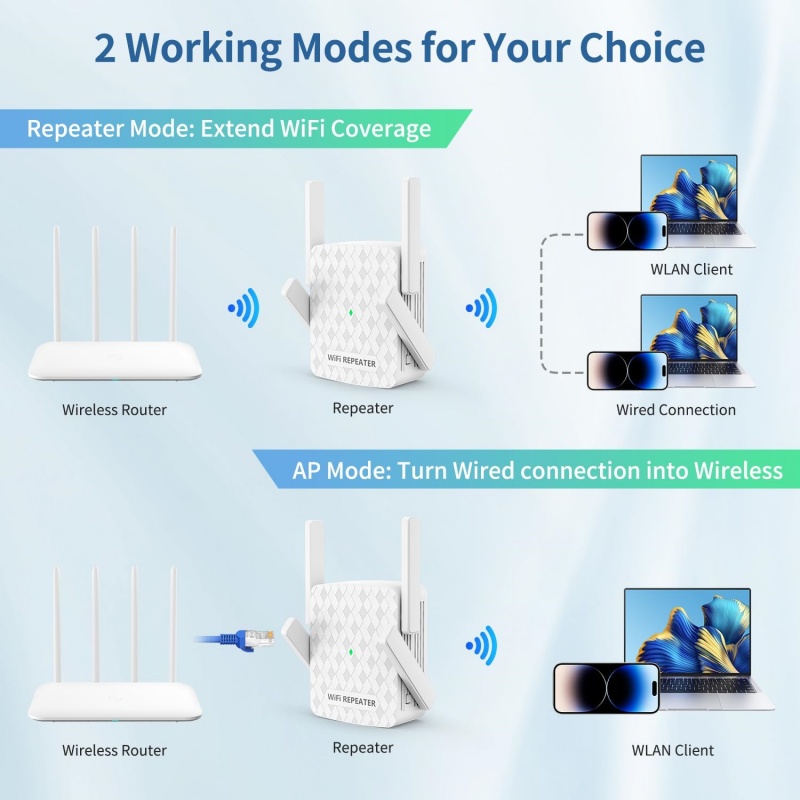 1200Mbps 5Ghz WiFi Repeater Du - đánh giá và giá Home Security Bundle