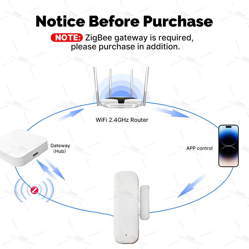 Tuya Zigbee Door Window Sensor - đánh giá và giá Home Security Technology