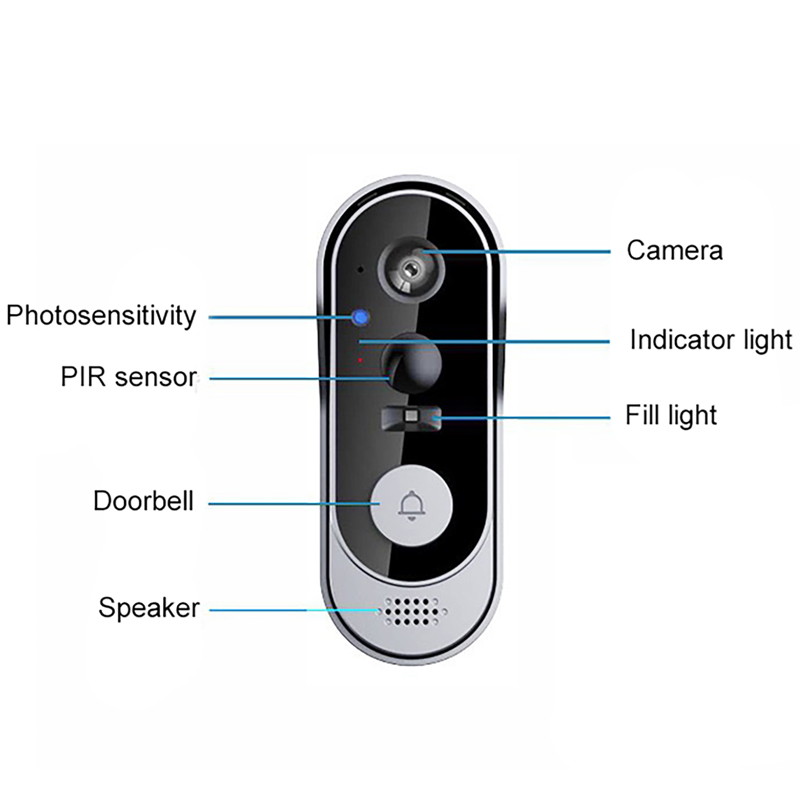 Tuya Doorbell Camera Wireless  - đánh giá và giá Home Security Bundle
